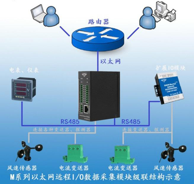 高速脉冲计数模块 以太网模块图片