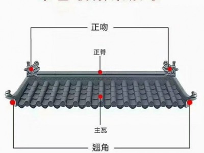 濟(jì)南仿古一體瓦圖片/濟(jì)南仿古一體瓦樣板圖 (3)