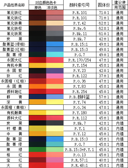 高固含無樹脂水性色漿永固黃廠家直圖片/高固含無樹脂水性色漿永固黃廠家直樣板圖 (4)