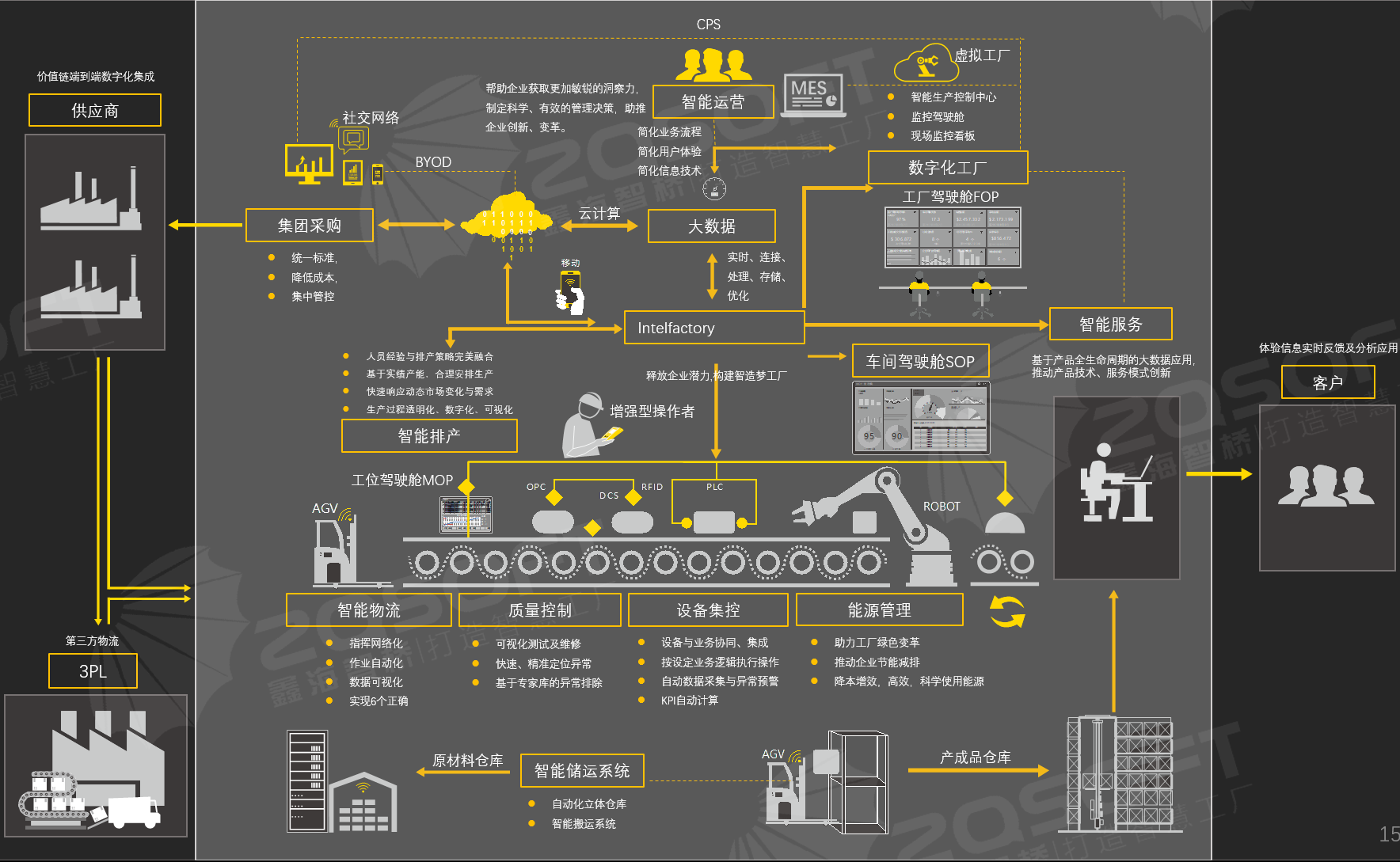 ZQ-MES制造执行系统图片