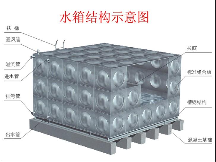 方形不锈钢水箱图片