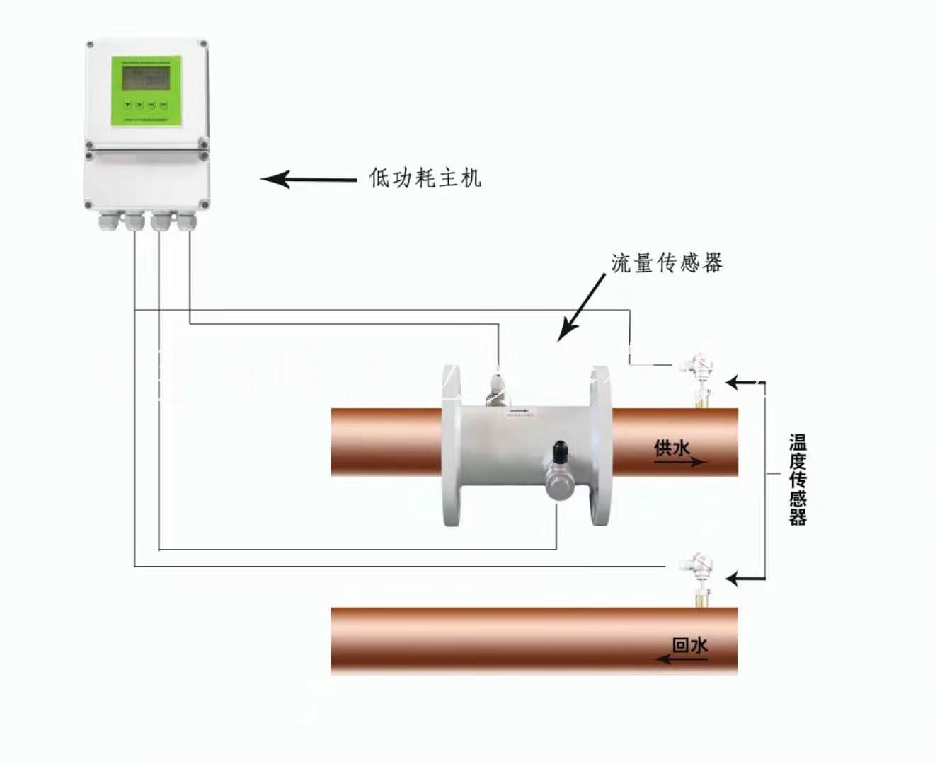 管段式超聲波流量計(jì)圖片/管段式超聲波流量計(jì)樣板圖 (4)