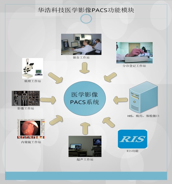 PACS系统图片