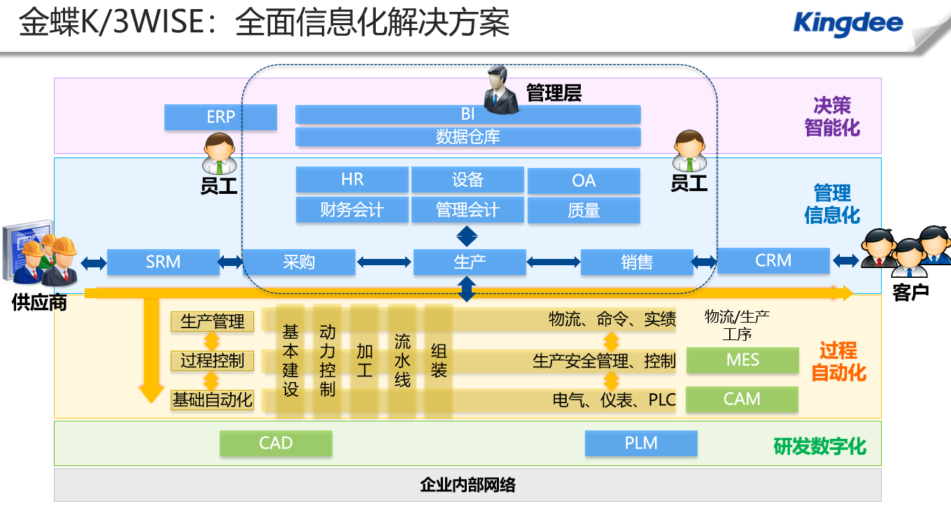 金蝶K3ERP圖片/金蝶K3ERP樣板圖 (2)