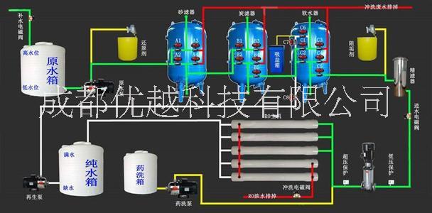 純水機(jī)圖片/純水機(jī)樣板圖 (2)
