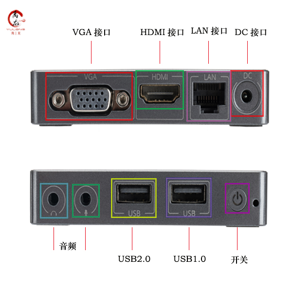 广州市云终端 云桌面厂家