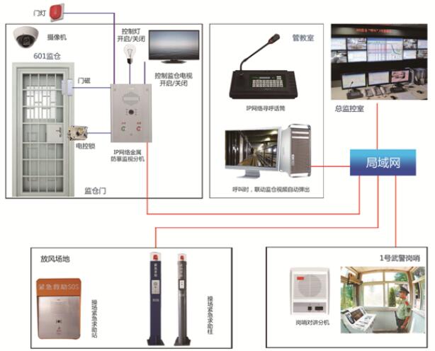 广州市TBV IP网络对讲寻呼主机厂家TBV IP网络对讲寻呼主机