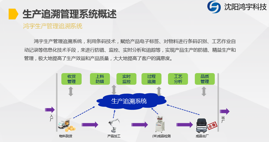 MTS追溯系统、质量管理,生产追溯,物料拉动,智能工厂,设备管理,精益生产,咨询规划,系统开发,定制开发,CPS图片