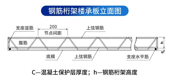 供应 北京上海重庆云南湖南湖北山西山东贵州 V型钢筋  TDV5-70型桁架楼承板