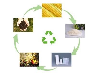 可降解塑圖片/可降解塑樣板圖 (3)