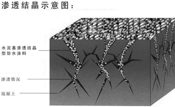 成都无机防火涂料厂家成都无机防火涂料厂家-四川A级防火涂料厂家-成都无机涂料施工