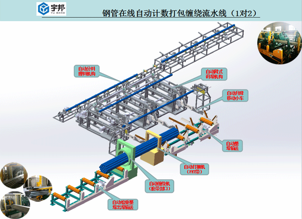 钢管自动码垛打包缠绕包装生产线图片
