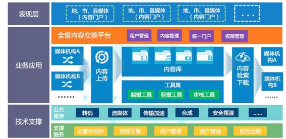 通联直播轮播云平台