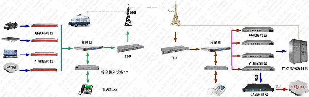 数字微波传输系统图片