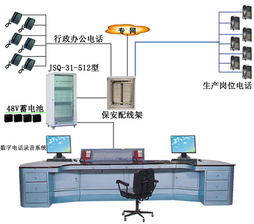 長沙集團(tuán)電話安裝 長沙電話系統(tǒng)圖片