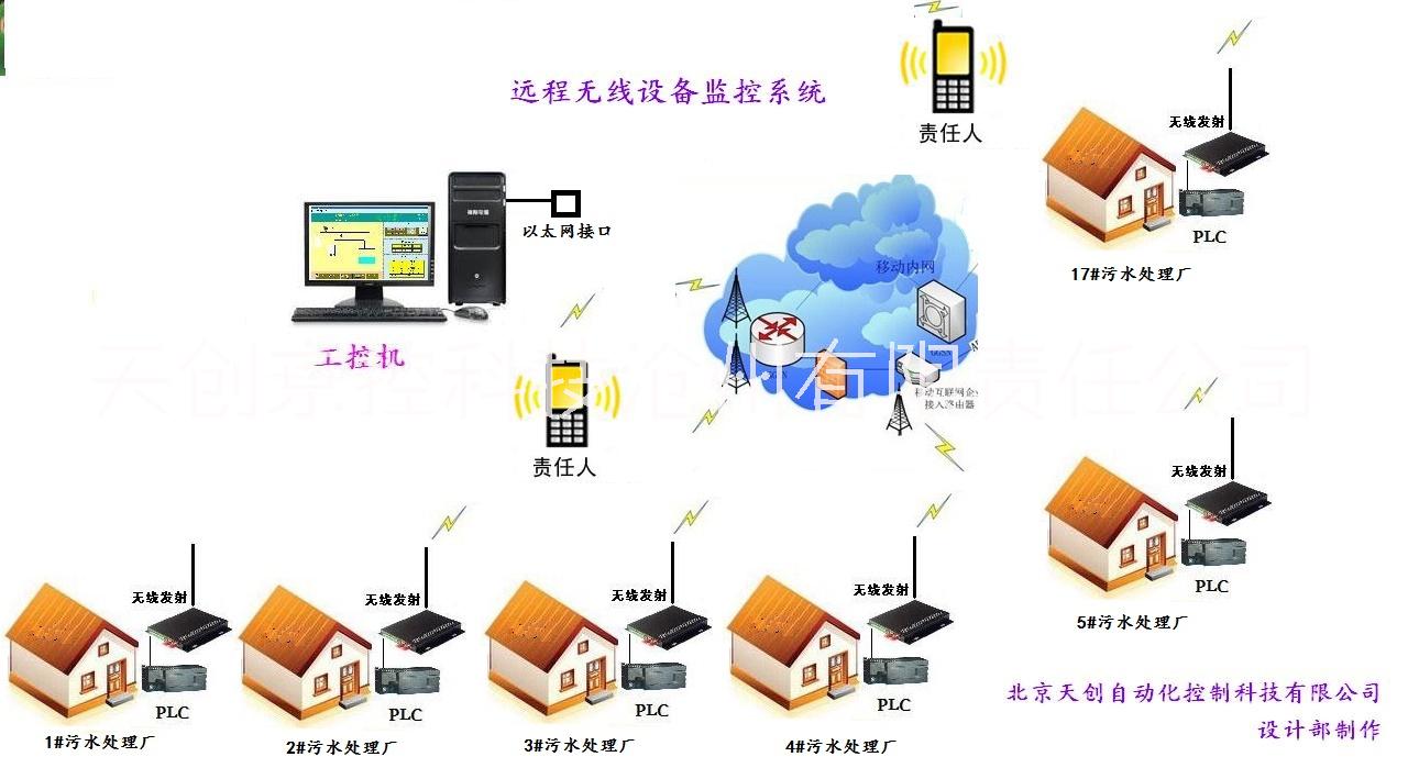 dcs控制集中系统图片