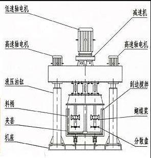 沈阳市瓷砖填缝剂不锈钢混合机厂家