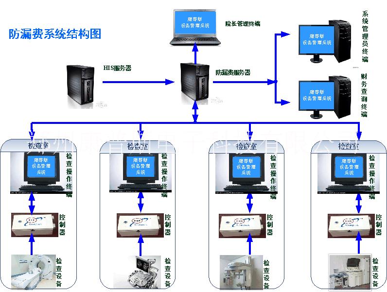 郑州市检验类医疗设备控费系统厂家检验类医疗设备控费系统_医院设备防漏费管理系统