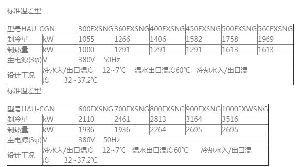 上海直燃型吸收式冷温水机组 风冷单冷冷水机组H系列安装找互缘图片