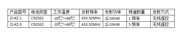 手持遙器圖片/手持遙器樣板圖 (2)