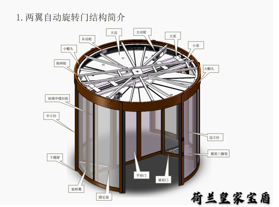 河北旋轉(zhuǎn)門(mén) 河北自動(dòng)旋轉(zhuǎn)門(mén)