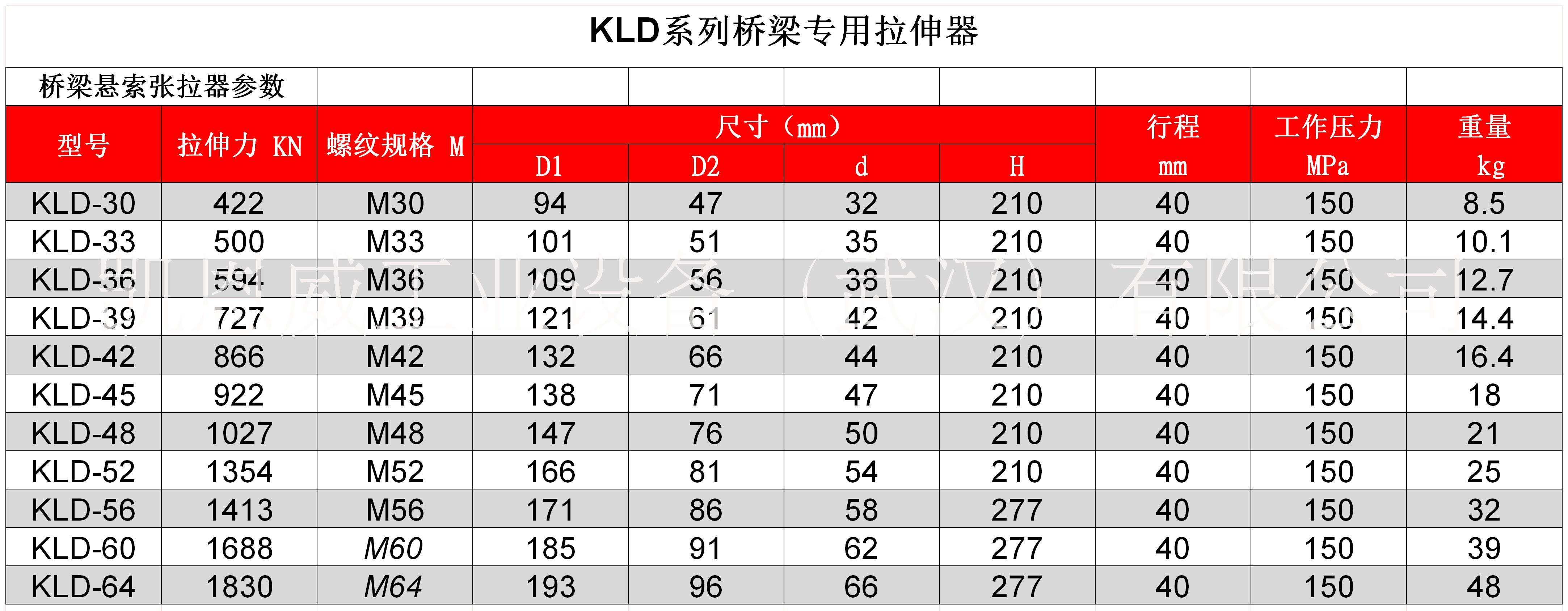 螺栓拉伸器圖片/螺栓拉伸器樣板圖 (2)