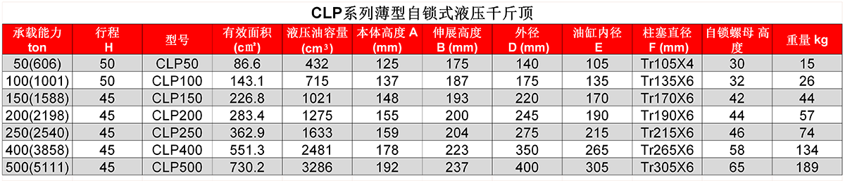 CLP系列薄型自鎖式液壓千斤頂圖片/CLP系列薄型自鎖式液壓千斤頂樣板圖 (2)