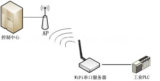 COMMSEN科讯WiFi转串口服务器能源监控解决方案