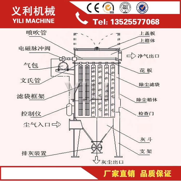 除塵器圖片/除塵器樣板圖 (3)