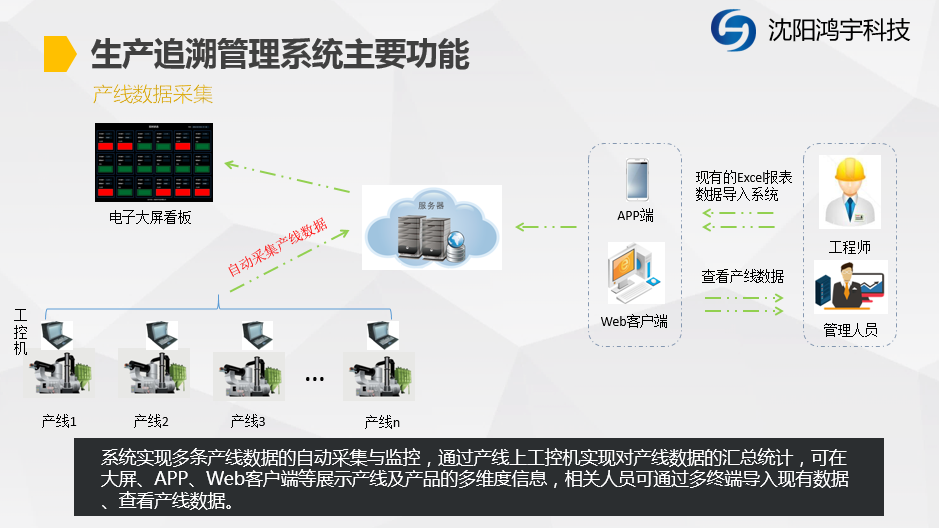 MTS生产追溯系统 质量管理咨询规划