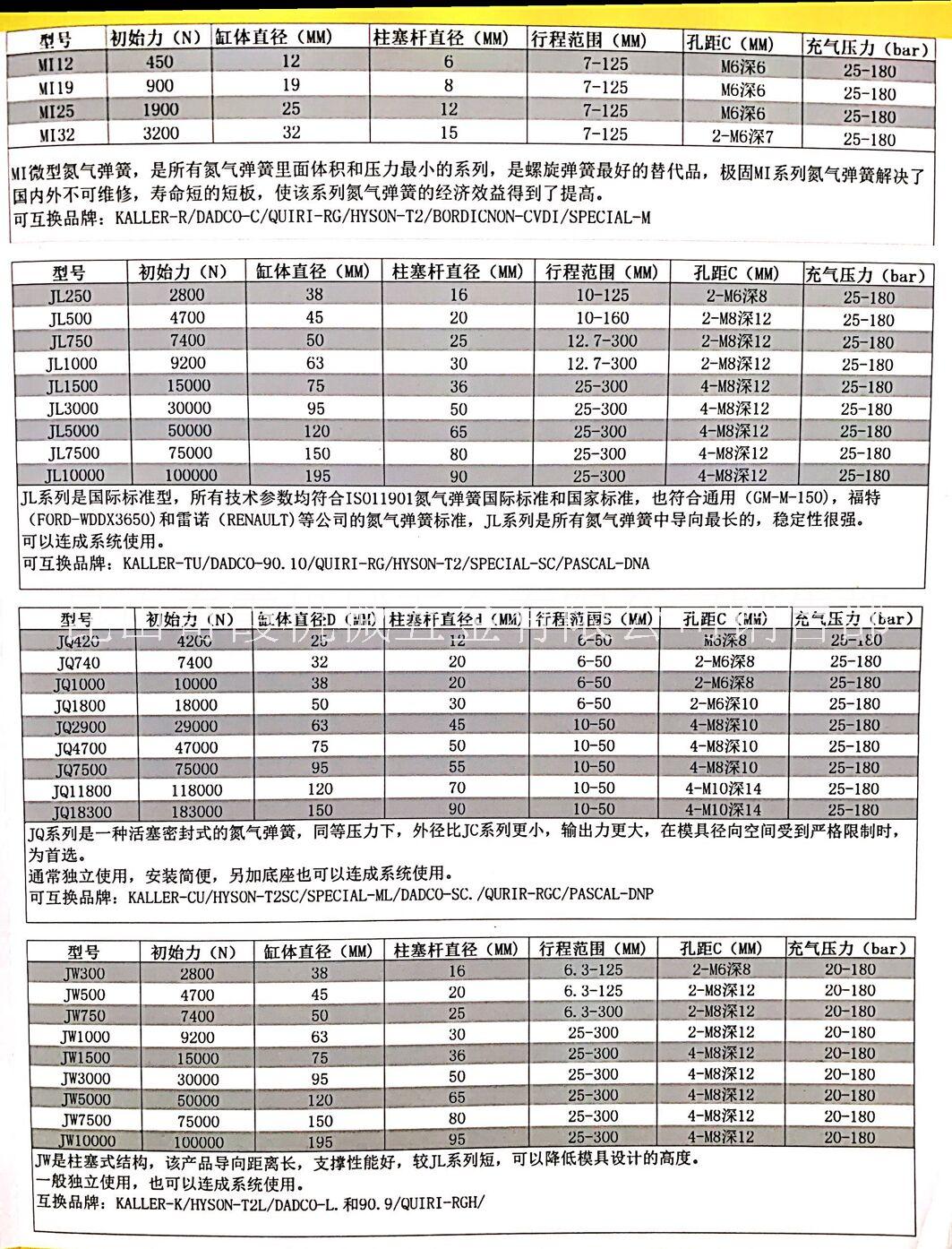 日本极固氮气弹簧