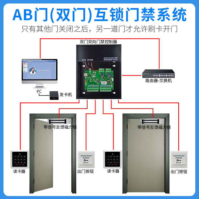 双门互锁控制器图片