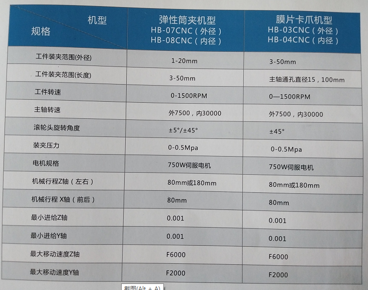 非标零件定制磨床厂家直销高精密磨床CNC高精密内径研磨机台湾高精密磨床定制供应图片