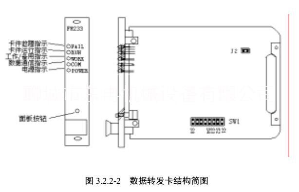 聊城市数据转发卡FW233厂家