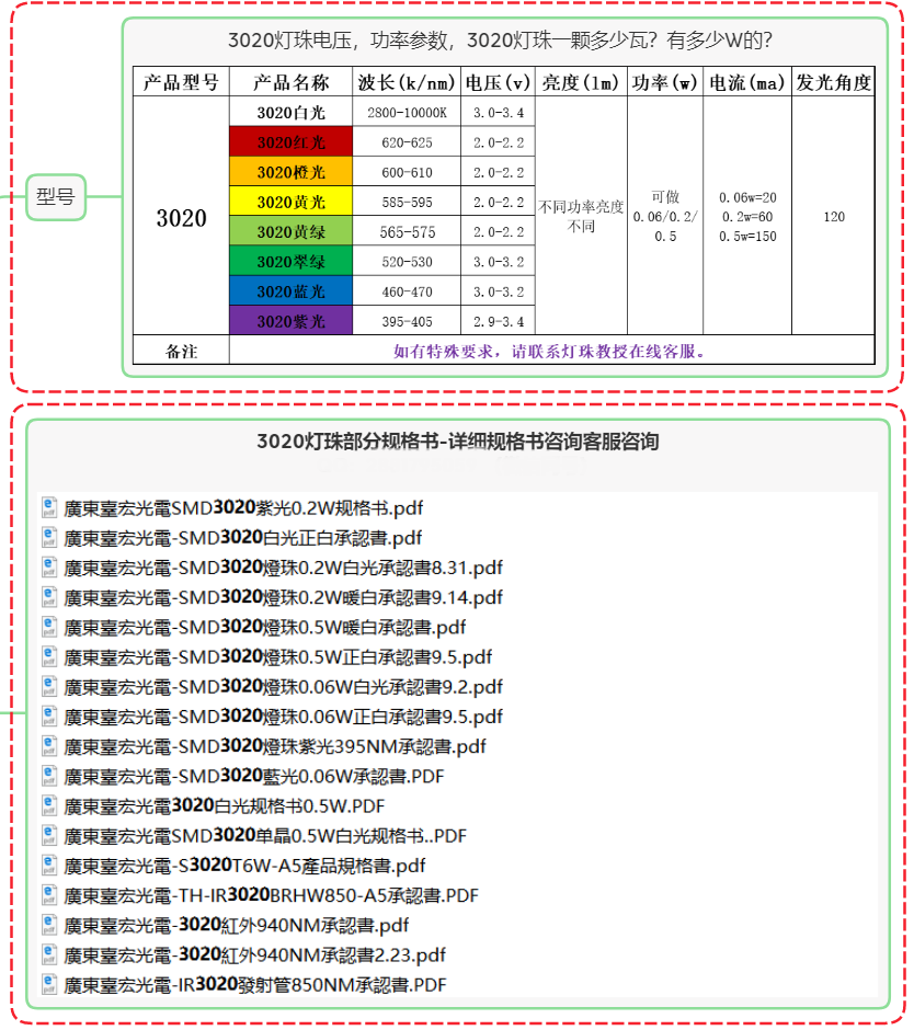 SMD 3020圖片/SMD 3020樣板圖 (3)
