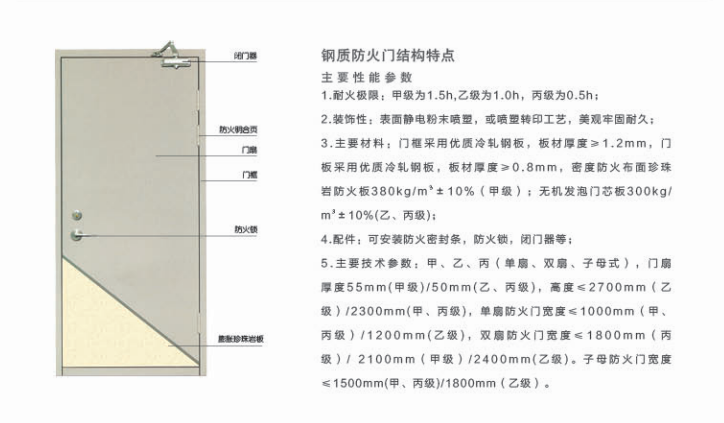 温州市钢质双开防火门厂家