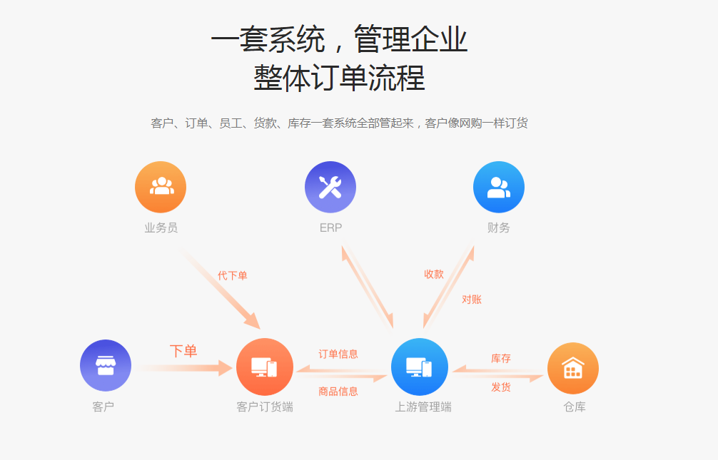 訂單圖片/訂單樣板圖 (2)
