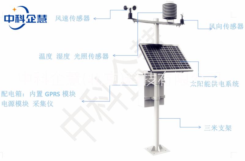 氣象站圖片/氣象站樣板圖 (1)