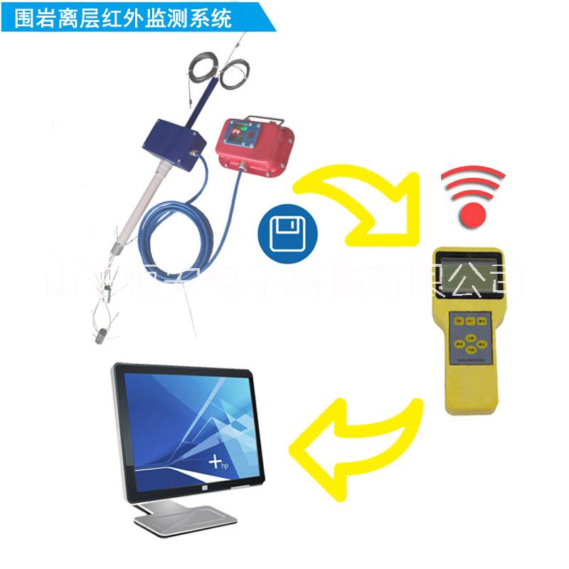 頂板離層紅外監(jiān)測系統(tǒng)GUW150(A)  圍巖離層紅外報警記錄儀