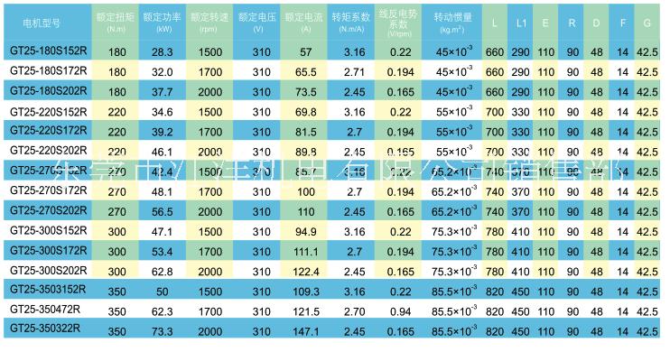 东莞市GT系列交流永磁伺服电机厂家