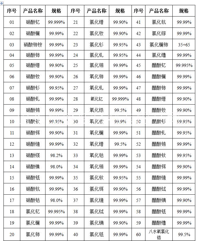 InCl?服務(wù)圖片/InCl?服務(wù)樣板圖 (2)
