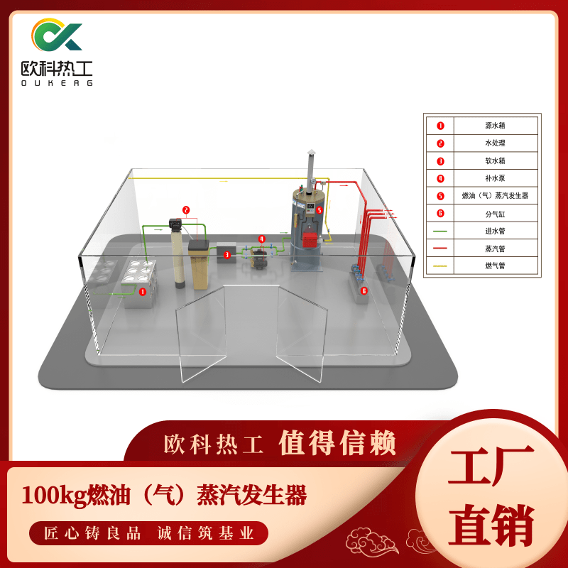 福建100kg燃油（气）蒸汽发生器厂家直营、价钱、定制【扬州欧科热工科技有限公司】图片