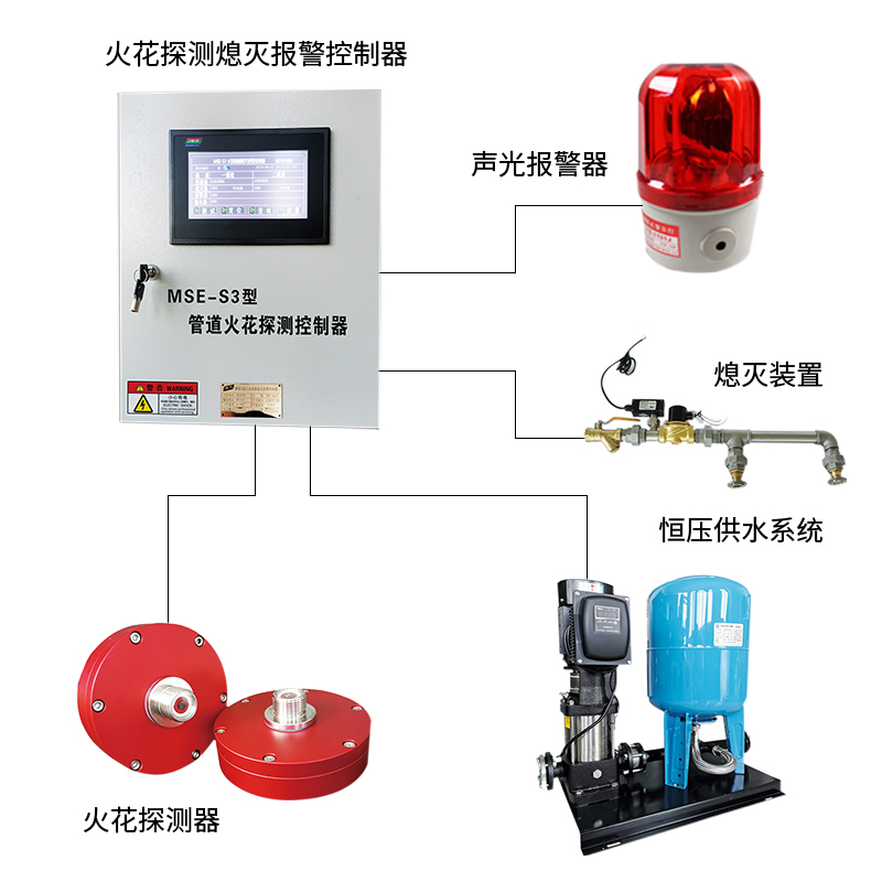 除塵管道火花報警器粉塵檢測儀家具
