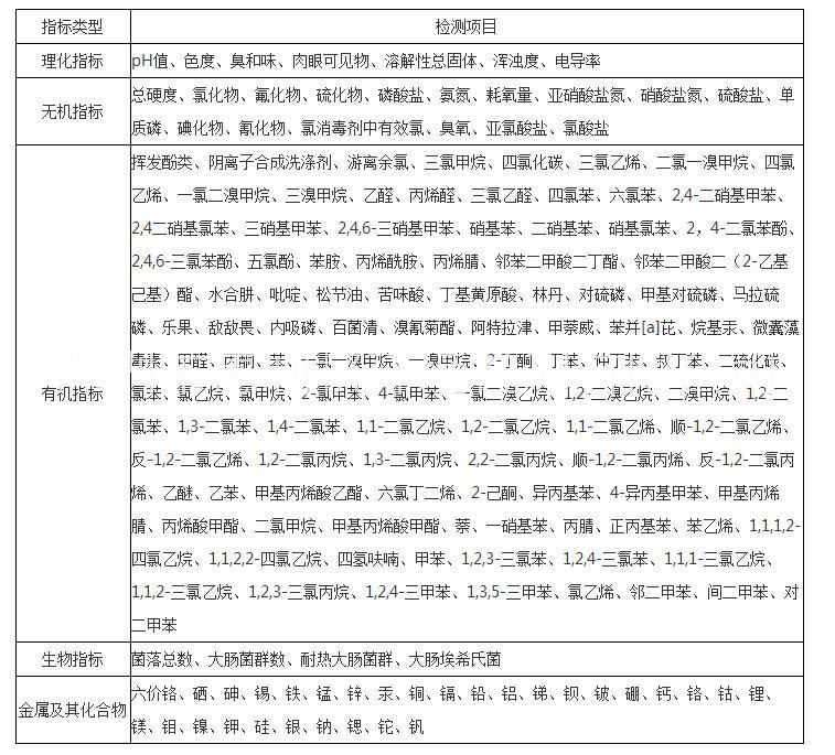 飲用水檢測(cè)生活污水監(jiān)測(cè)圖片/飲用水檢測(cè)生活污水監(jiān)測(cè)樣板圖 (2)