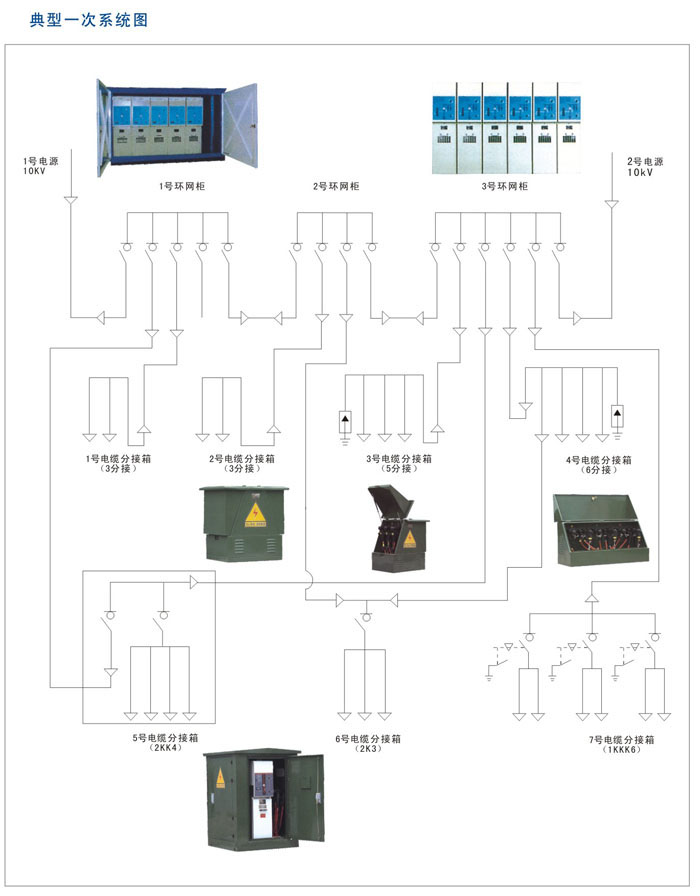 江苏扬州带开关电缆分接箱定做生产哪家报价便宜图片