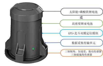 普适型倾角加速度计地灾监测设备图片