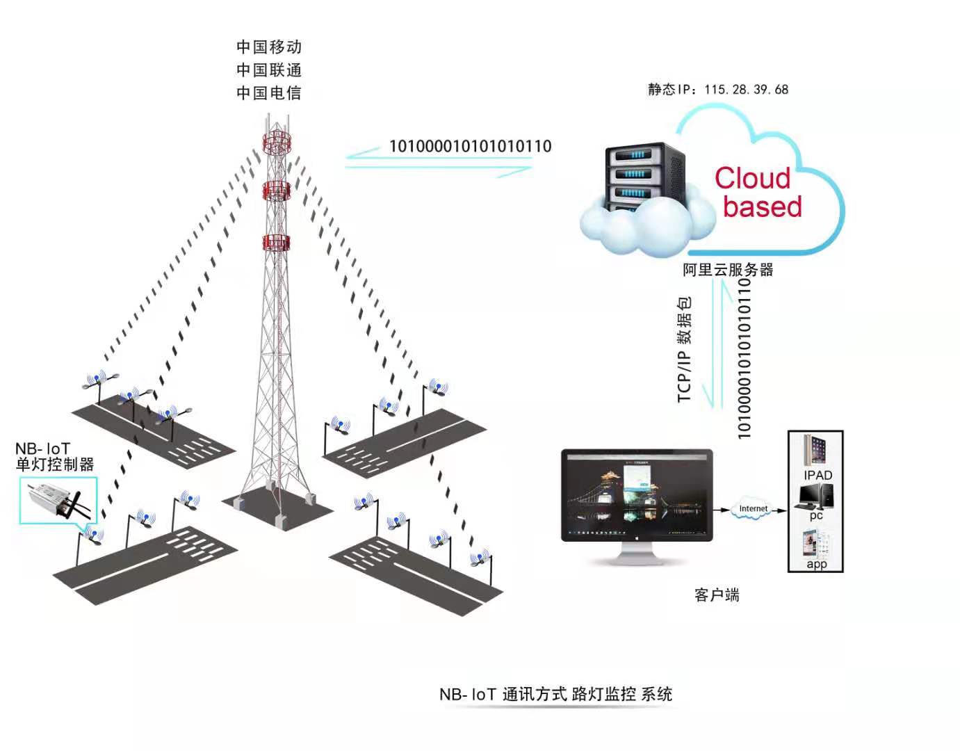 四川路灯单灯控制器厂商,成都路灯云管理系统厂家图片