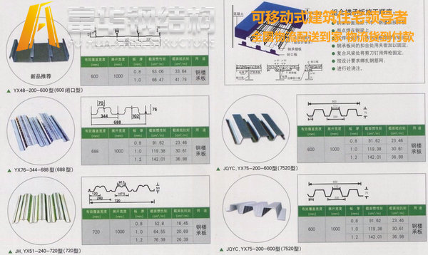 供应上海楼承板YX76-305-915YX51-305 楼承板，组合楼板，钢承板厂家