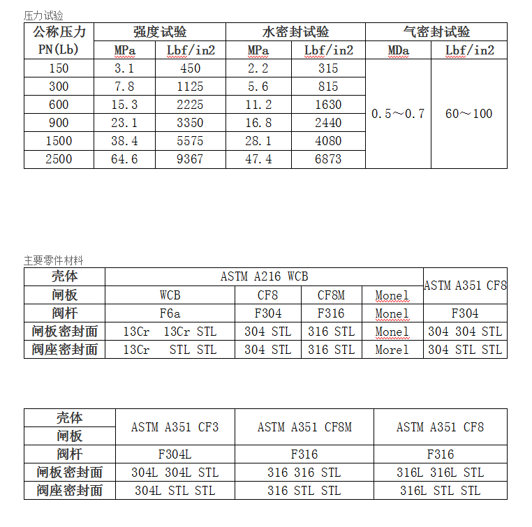 閘閥圖片/閘閥樣板圖 (3)