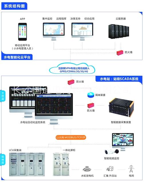 长沙市水电站智能管理云平台厂家水电站智能管理云平台